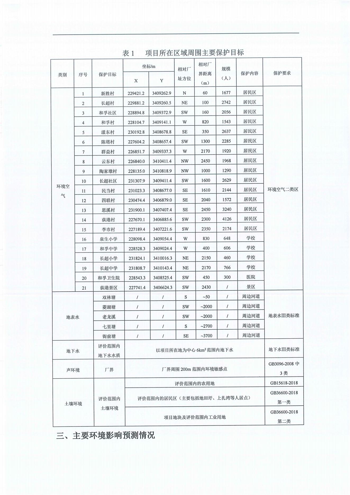 浙江耀之彩高新纤维股份有限公司年产2.9万吨橡胶骨架新材料绿色智能化生产技改项目环境影响评价公示_01.jpg